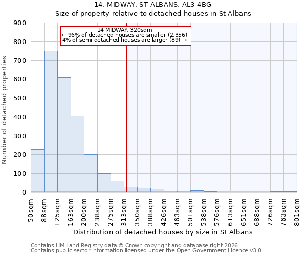 14, MIDWAY, ST ALBANS, AL3 4BG: Size of property relative to detached houses in St Albans