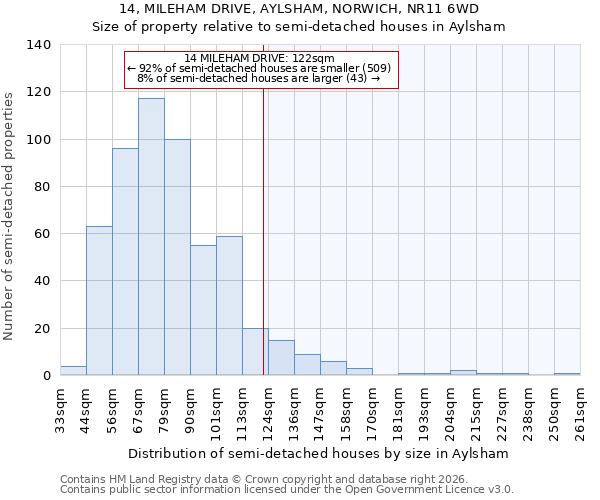 14, MILEHAM DRIVE, AYLSHAM, NORWICH, NR11 6WD: Size of property relative to semi-detached houses in Aylsham