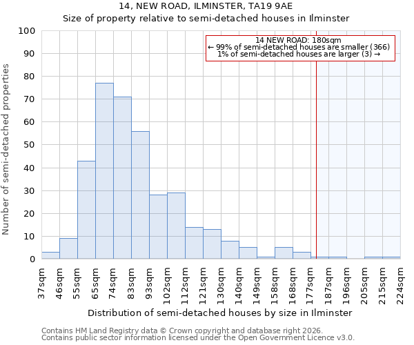 14, NEW ROAD, ILMINSTER, TA19 9AE: Size of property relative to semi-detached houses in Ilminster