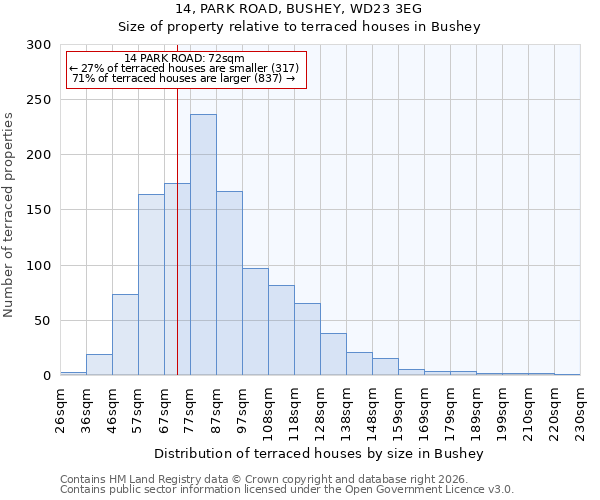 14, PARK ROAD, BUSHEY, WD23 3EG: Size of property relative to terraced houses in Bushey