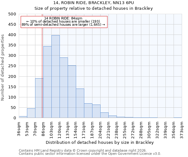 14, ROBIN RIDE, BRACKLEY, NN13 6PU: Size of property relative to detached houses in Brackley