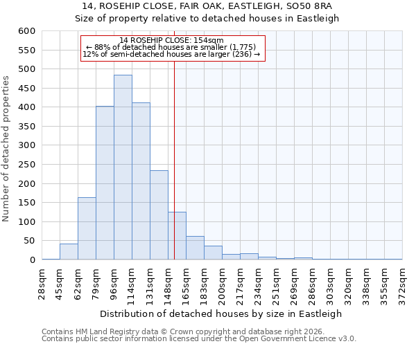 14, ROSEHIP CLOSE, FAIR OAK, EASTLEIGH, SO50 8RA: Size of property relative to detached houses in Eastleigh