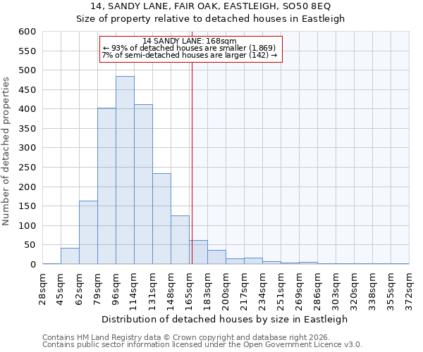 14, SANDY LANE, FAIR OAK, EASTLEIGH, SO50 8EQ: Size of property relative to detached houses in Eastleigh