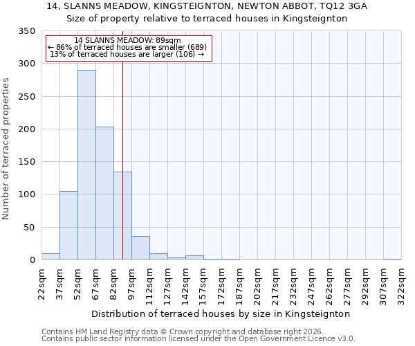 14, SLANNS MEADOW, KINGSTEIGNTON, NEWTON ABBOT, TQ12 3GA: Size of property relative to terraced houses in Kingsteignton