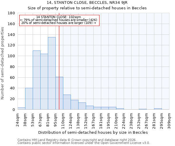14, STANTON CLOSE, BECCLES, NR34 9JR: Size of property relative to semi-detached houses in Beccles