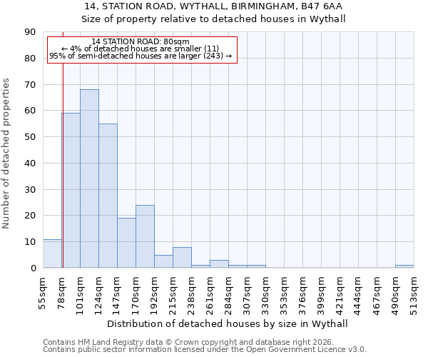 14, STATION ROAD, WYTHALL, BIRMINGHAM, B47 6AA: Size of property relative to detached houses in Wythall