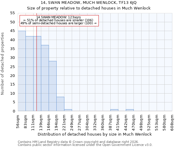 14, SWAN MEADOW, MUCH WENLOCK, TF13 6JQ: Size of property relative to detached houses in Much Wenlock