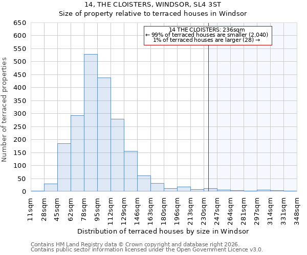 14, THE CLOISTERS, WINDSOR, SL4 3ST: Size of property relative to terraced houses in Windsor