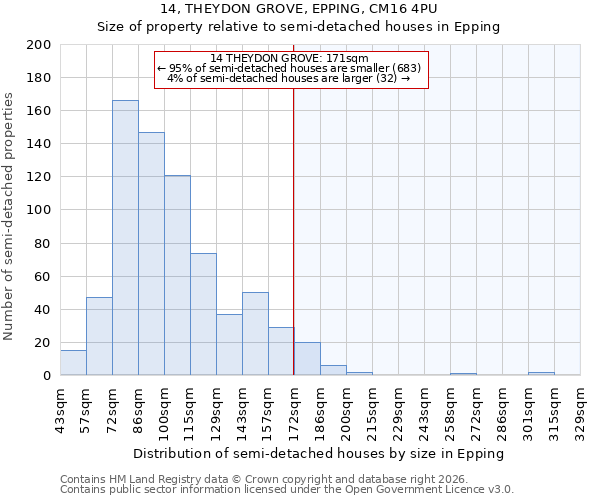 14, THEYDON GROVE, EPPING, CM16 4PU: Size of property relative to semi-detached houses in Epping