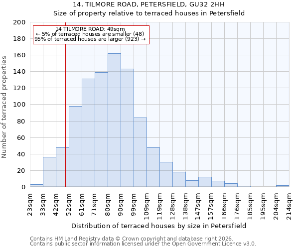 14, TILMORE ROAD, PETERSFIELD, GU32 2HH: Size of property relative to terraced houses in Petersfield