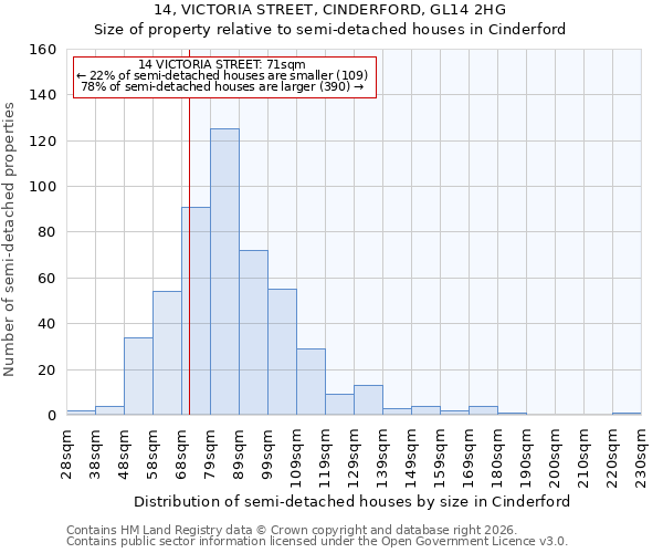 14, VICTORIA STREET, CINDERFORD, GL14 2HG: Size of property relative to semi-detached houses in Cinderford