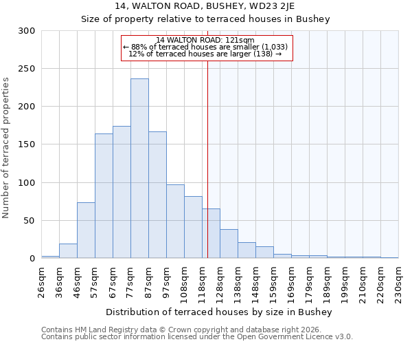 14, WALTON ROAD, BUSHEY, WD23 2JE: Size of property relative to terraced houses in Bushey