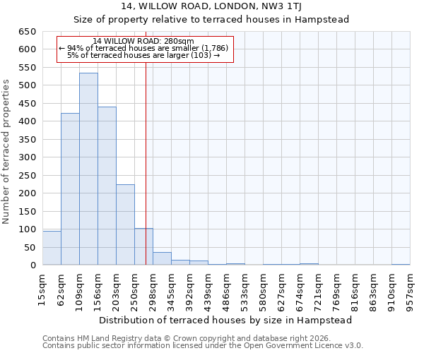 14, WILLOW ROAD, LONDON, NW3 1TJ: Size of property relative to terraced houses in Hampstead