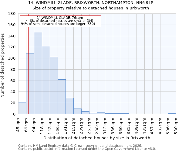 14, WINDMILL GLADE, BRIXWORTH, NORTHAMPTON, NN6 9LP: Size of property relative to detached houses in Brixworth