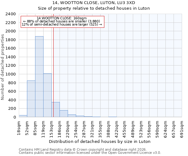 14, WOOTTON CLOSE, LUTON, LU3 3XD: Size of property relative to detached houses in Luton