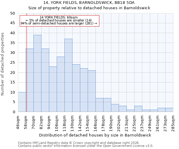 14, YORK FIELDS, BARNOLDSWICK, BB18 5DA: Size of property relative to detached houses in Barnoldswick