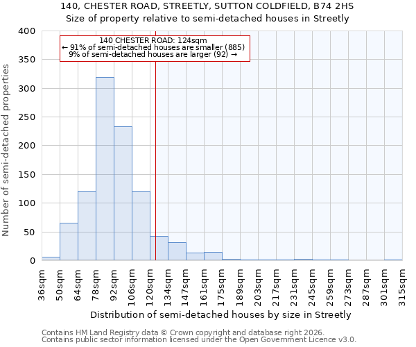 140, CHESTER ROAD, STREETLY, SUTTON COLDFIELD, B74 2HS: Size of property relative to semi-detached houses in Streetly
