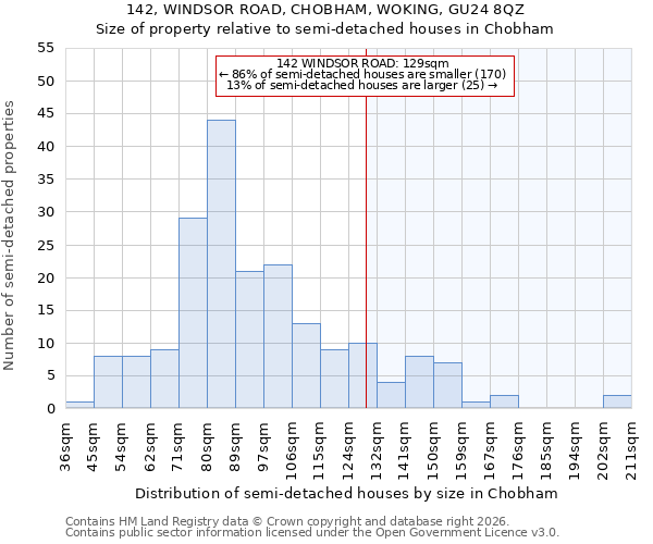 142, WINDSOR ROAD, CHOBHAM, WOKING, GU24 8QZ: Size of property relative to semi-detached houses in Chobham