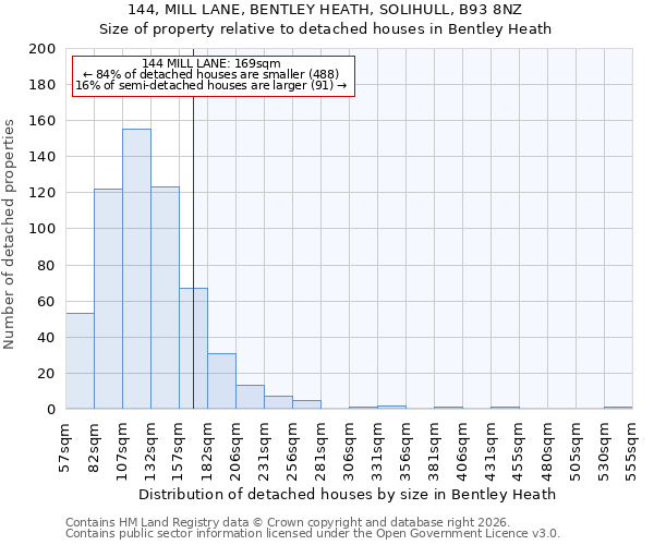 144, MILL LANE, BENTLEY HEATH, SOLIHULL, B93 8NZ: Size of property relative to detached houses in Bentley Heath