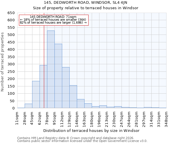 145, DEDWORTH ROAD, WINDSOR, SL4 4JN: Size of property relative to terraced houses in Windsor