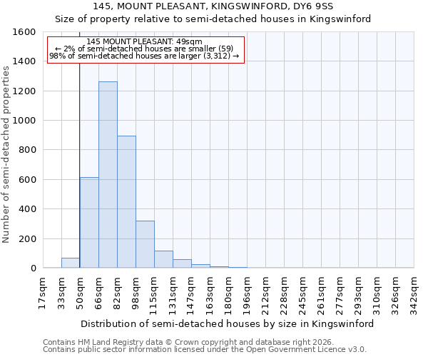 145, MOUNT PLEASANT, KINGSWINFORD, DY6 9SS: Size of property relative to semi-detached houses in Kingswinford