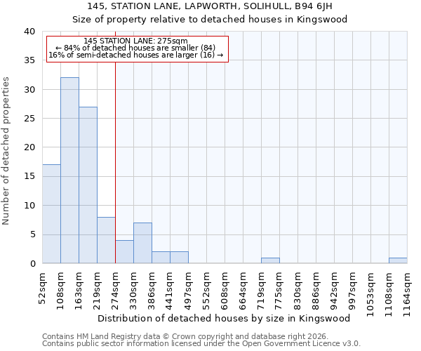 145, STATION LANE, LAPWORTH, SOLIHULL, B94 6JH: Size of property relative to detached houses in Kingswood