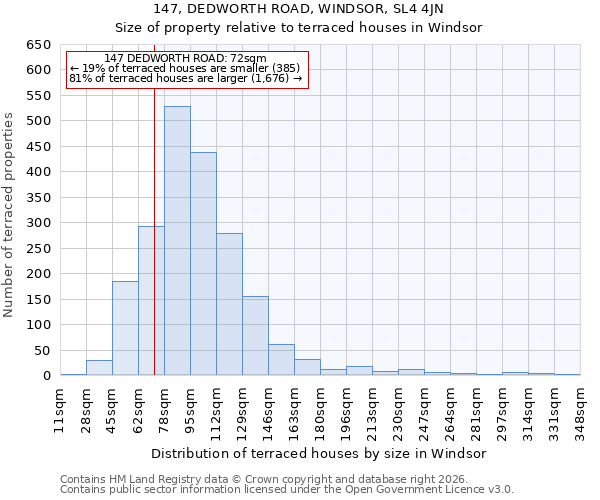 147, DEDWORTH ROAD, WINDSOR, SL4 4JN: Size of property relative to terraced houses in Windsor