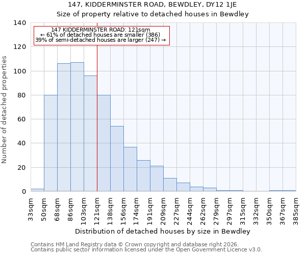 147, KIDDERMINSTER ROAD, BEWDLEY, DY12 1JE: Size of property relative to detached houses in Bewdley