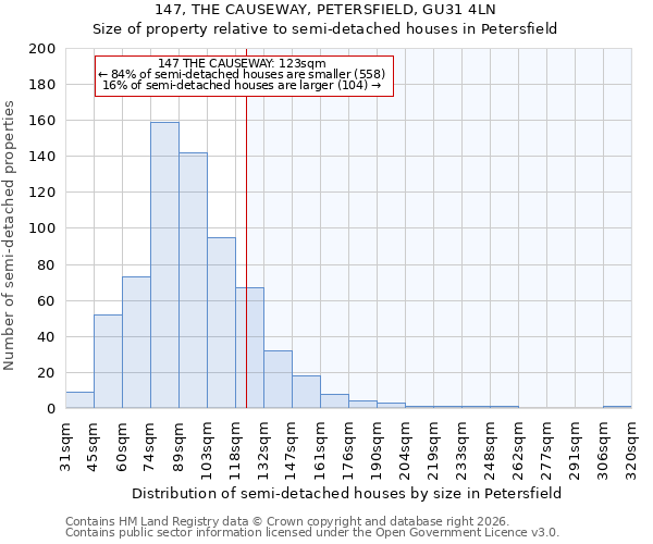 147, THE CAUSEWAY, PETERSFIELD, GU31 4LN: Size of property relative to semi-detached houses in Petersfield
