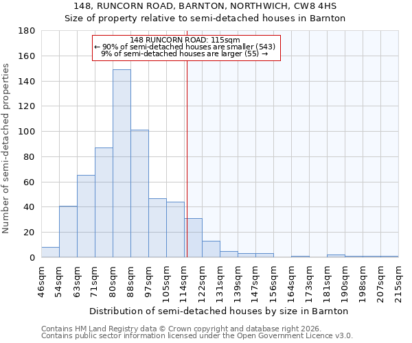 148, RUNCORN ROAD, BARNTON, NORTHWICH, CW8 4HS: Size of property relative to semi-detached houses in Barnton