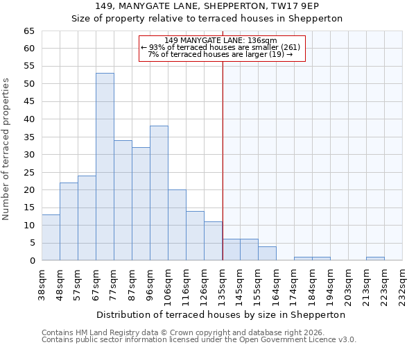149, MANYGATE LANE, SHEPPERTON, TW17 9EP: Size of property relative to terraced houses in Shepperton