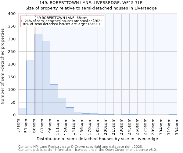 149, ROBERTTOWN LANE, LIVERSEDGE, WF15 7LE: Size of property relative to semi-detached houses in Liversedge
