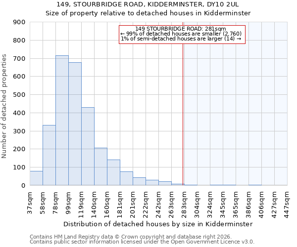 149, STOURBRIDGE ROAD, KIDDERMINSTER, DY10 2UL: Size of property relative to detached houses in Kidderminster
