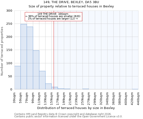 149, THE DRIVE, BEXLEY, DA5 3BU: Size of property relative to terraced houses in Bexley