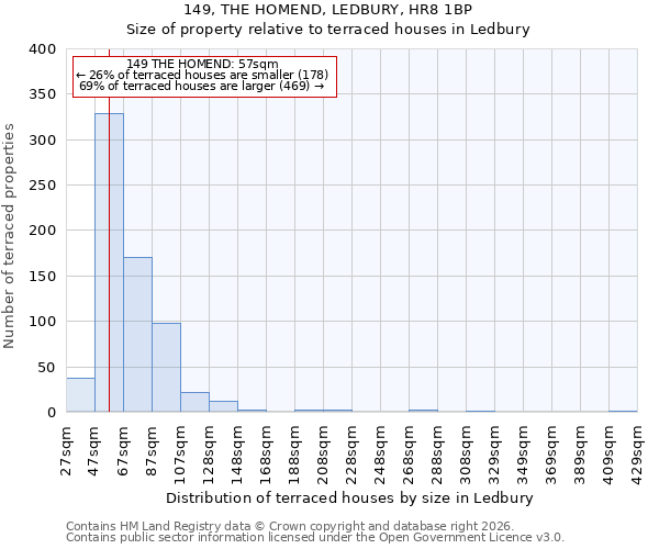 149, THE HOMEND, LEDBURY, HR8 1BP: Size of property relative to terraced houses in Ledbury
