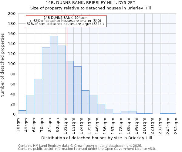 14B, DUNNS BANK, BRIERLEY HILL, DY5 2ET: Size of property relative to detached houses in Brierley Hill
