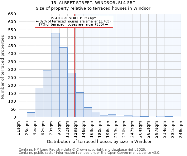 15, ALBERT STREET, WINDSOR, SL4 5BT: Size of property relative to terraced houses in Windsor