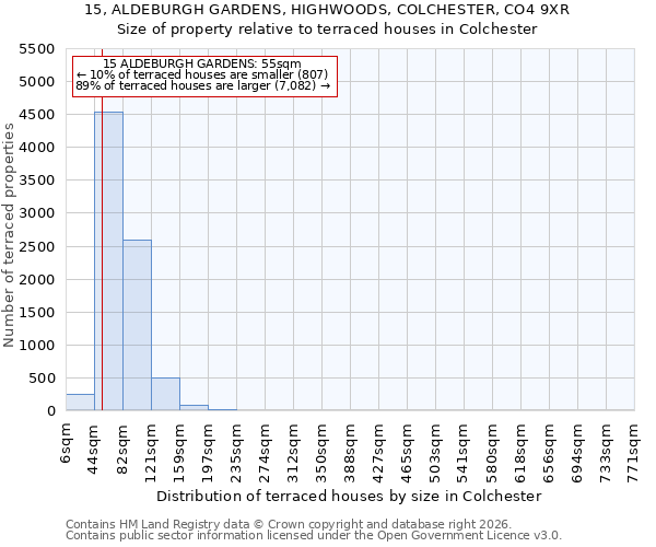 15, ALDEBURGH GARDENS, HIGHWOODS, COLCHESTER, CO4 9XR: Size of property relative to terraced houses in Colchester