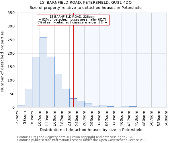15, BARNFIELD ROAD, PETERSFIELD, GU31 4DQ: Size of property relative to detached houses in Petersfield
