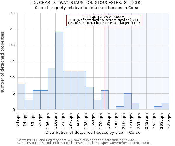 15, CHARTIST WAY, STAUNTON, GLOUCESTER, GL19 3RT: Size of property relative to detached houses in Corse