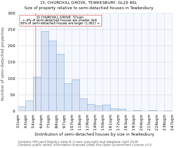 15, CHURCHILL GROVE, TEWKESBURY, GL20 8EL: Size of property relative to semi-detached houses in Tewkesbury