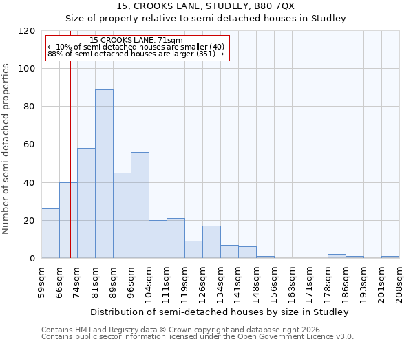 15, CROOKS LANE, STUDLEY, B80 7QX: Size of property relative to semi-detached houses in Studley