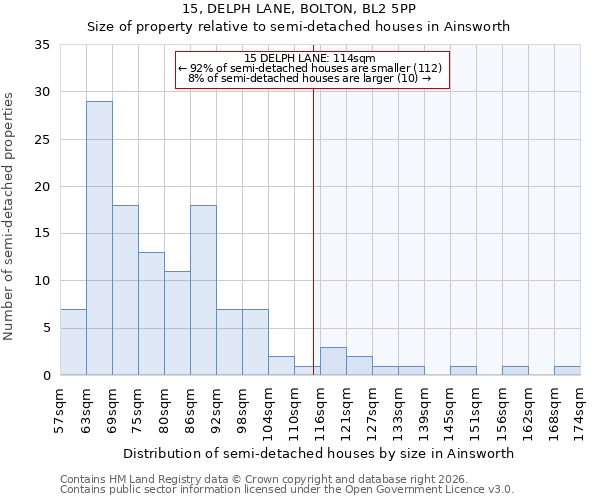 15, DELPH LANE, BOLTON, BL2 5PP: Size of property relative to semi-detached houses in Ainsworth