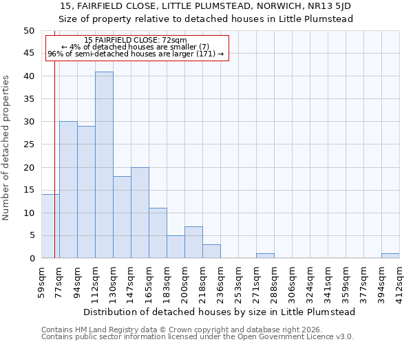 15, FAIRFIELD CLOSE, LITTLE PLUMSTEAD, NORWICH, NR13 5JD: Size of property relative to detached houses in Little Plumstead