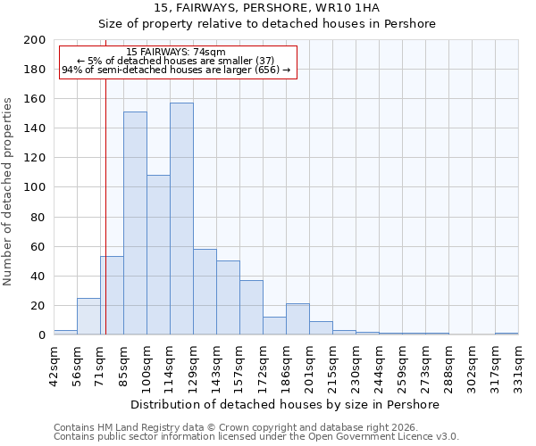 15, FAIRWAYS, PERSHORE, WR10 1HA: Size of property relative to detached houses in Pershore