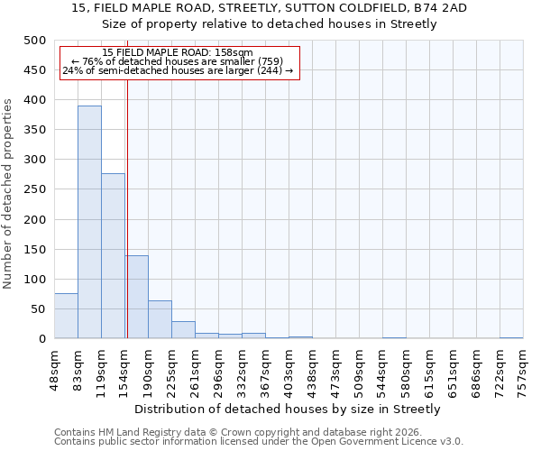 15, FIELD MAPLE ROAD, STREETLY, SUTTON COLDFIELD, B74 2AD: Size of property relative to detached houses in Streetly