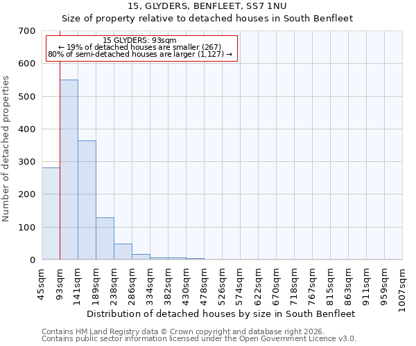 15, GLYDERS, BENFLEET, SS7 1NU: Size of property relative to detached houses in South Benfleet