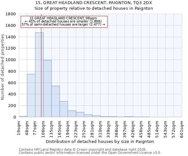 15, GREAT HEADLAND CRESCENT, PAIGNTON, TQ3 2DX: Size of property relative to detached houses in Paignton