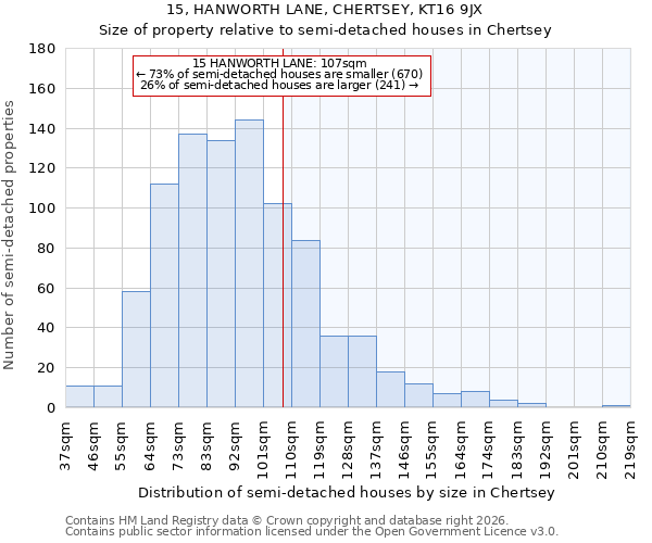 15, HANWORTH LANE, CHERTSEY, KT16 9JX: Size of property relative to semi-detached houses in Chertsey