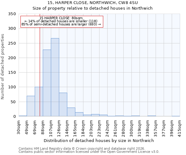 15, HARPER CLOSE, NORTHWICH, CW8 4SU: Size of property relative to detached houses in Northwich